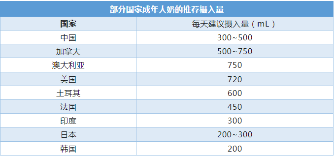 每天喝一杯牛奶，身體會(huì)發(fā)生什么變化？